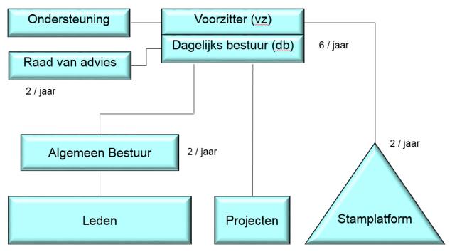 domein_engineering_organisatie.jpg